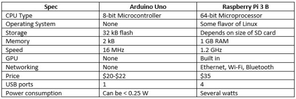 arduino-vs-raspberry-pi1